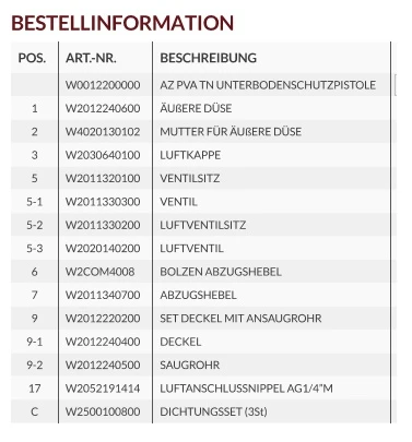 AZ PVA TN Unterbodenschutzpistole