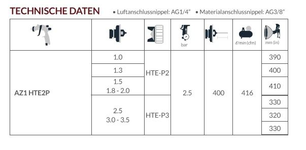 AZ1 HTE 2P Airgunsa Kesselpistole