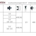 AZ1 HTE 2P Airgunsa Kesselpistole