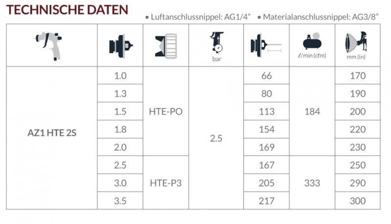 AZ1 HTE 2S Airgunsa Saugbecherpistole