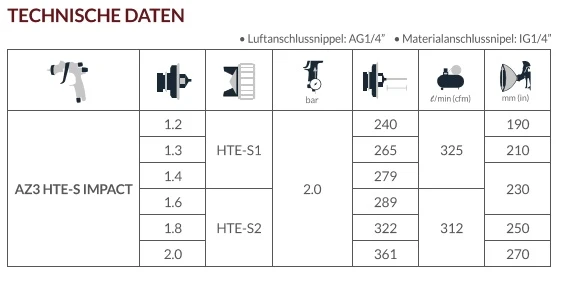 AZ3 HTE-S IMPACT AIRGUNSA