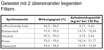 Papiergelegefilter CI HIGH CAPACITY (CI-HC)