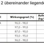 Papiergelegefilter CI HIGH CAPACITY (CI-HC)