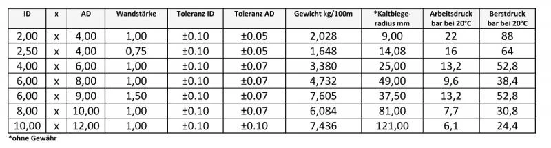 FEP-Materialschlauch transparent