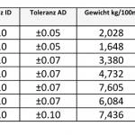 FEP-Materialschlauch transparent