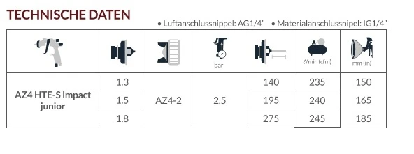 AZ4 HTE-S IMPACT JUNIOR