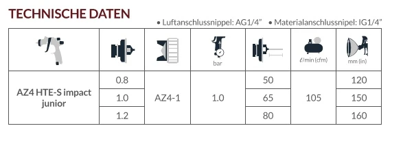 AZ4 HTE-S IMPACT JUNIOR